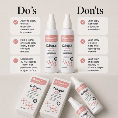 ReboundSkin Firming Collagen Spray